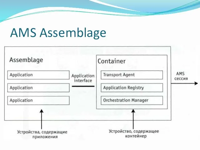 AMS Assemblage