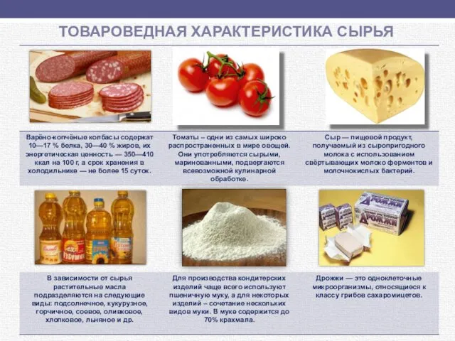 ТОВАРОВЕДНАЯ ХАРАКТЕРИСТИКА СЫРЬЯ