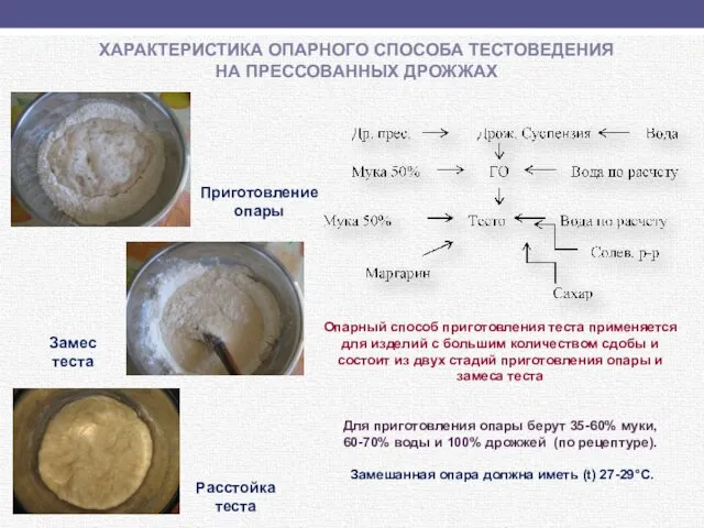 Опарный способ приготовления теста применяется для изделий с большим количеством сдобы