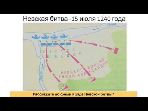 Невская битва -15 июля 1240 года Расскажите по схеме о ходе Невской битвы?