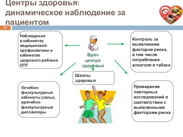 Наблюдение в кабинетах медицинской профилактики и кабинетах здорового ребенка ЛПУ Школы