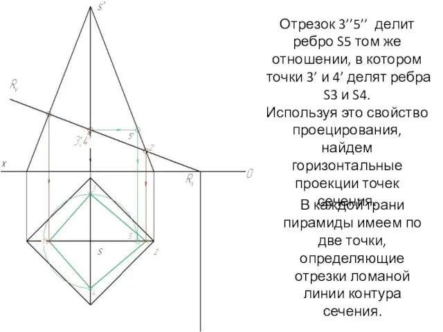 Отрезок 3’’5’’ делит ребро S5 том же отношении, в котором точки