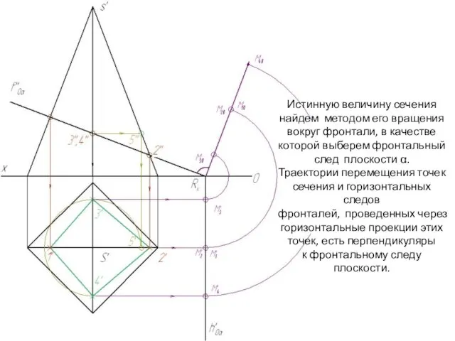 Истинную величину сечения найдем методом его вращения вокруг фронтали, в качестве