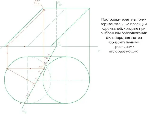 Построим через эти точки горизонтальные проекции фронталей, которые при выбранном расположении