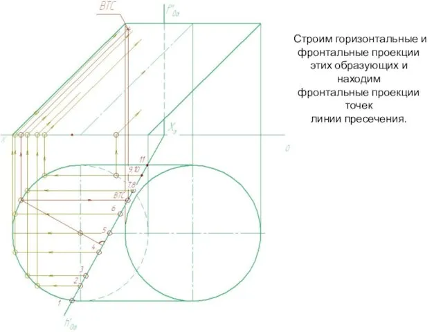 Строим горизонтальные и фронтальные проекции этих образующих и находим фронтальные проекции точек линии пресечения.