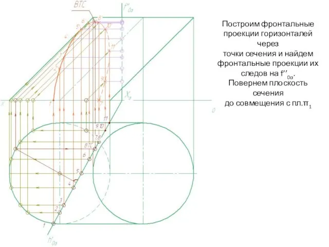 Построим фронтальные проекции горизонталей через точки сечения и найдем фронтальные проекции