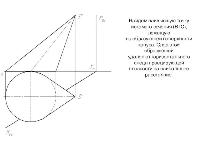 Найдем наивысшую точку искомого сечения (ВТС), лежащую на образующей поверхности конуса.
