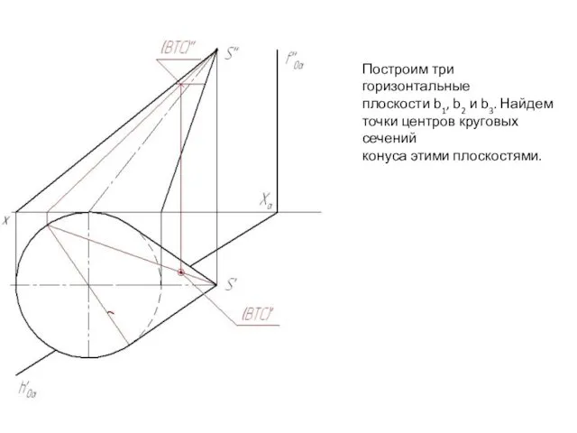 Построим три горизонтальные плоскости b1, b2 и b3. Найдем точки центров круговых сечений конуса этими плоскостями.