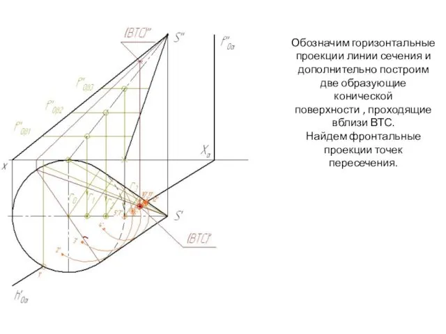 Обозначим горизонтальные проекции линии сечения и дополнительно построим две образующие конической