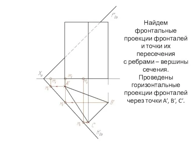 Найдем фронтальные проекции фронталей и точки их пересечения с ребрами –