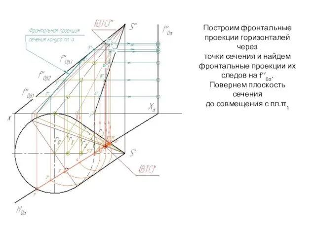 Построим фронтальные проекции горизонталей через точки сечения и найдем фронтальные проекции