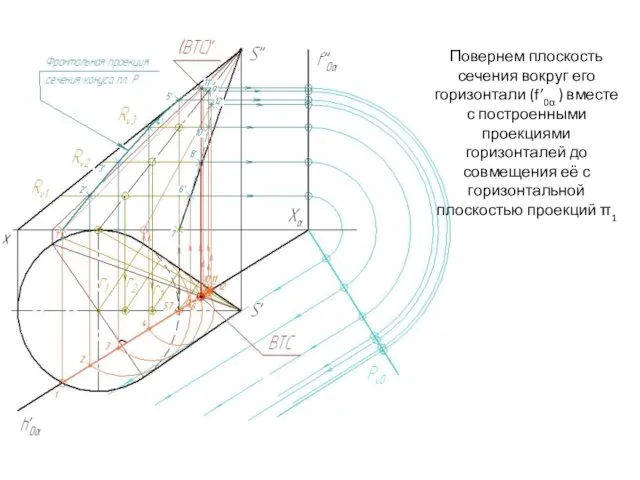 Повернем плоскость сечения вокруг его горизонтали (f’0α ) вместе с построенными