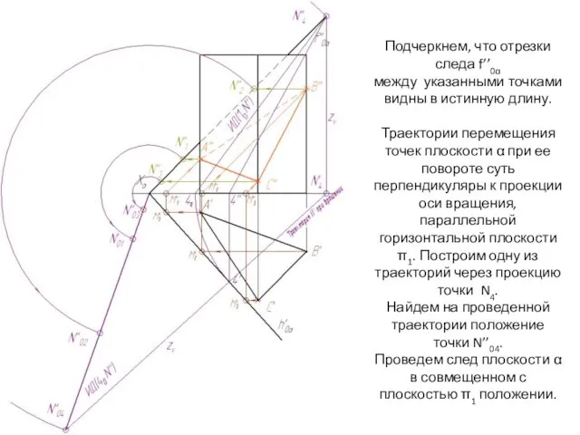 Подчеркнем, что отрезки следа f’’0α между указанными точками видны в истинную