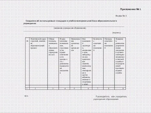 Приложение № 1 Форма № 3 Сведения об используемых площадях и