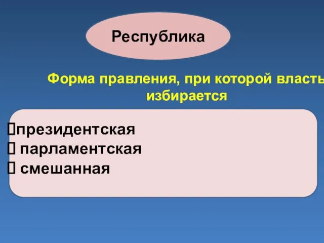 Республика Форма правления, при которой власть избирается президентская парламентская смешанная