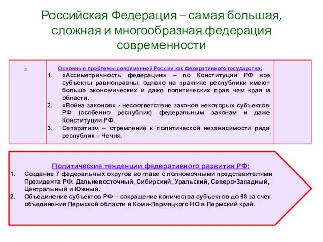 Российская Федерация – самая большая, сложная и многообразная федерация современности .