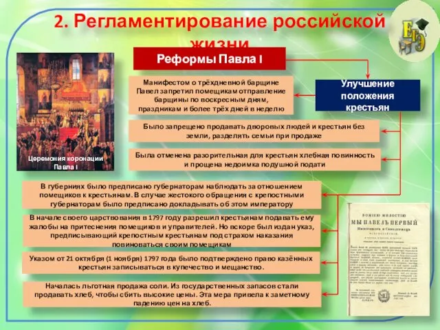 2. Регламентирование российской жизни Реформы Павла I Церемония коронации Павла I