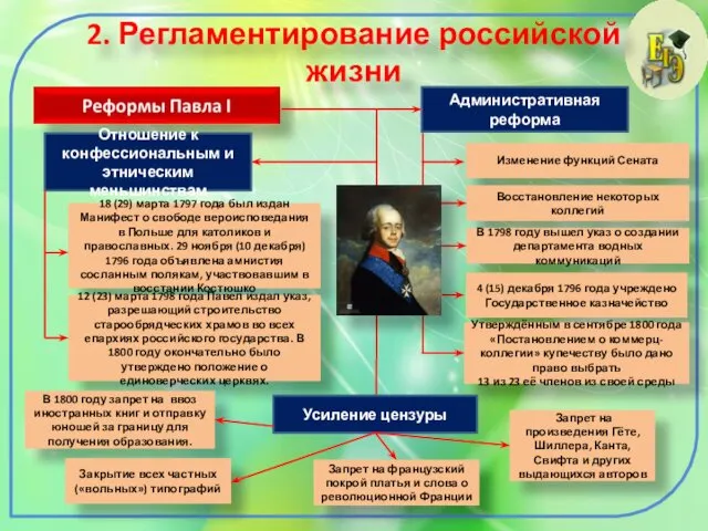 2. Регламентирование российской жизни Административная реформа Изменение функций Сената Восстановление некоторых