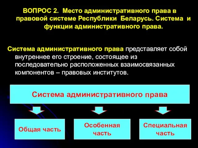 ВОПРОС 2. Место административного права в правовой системе Республики Беларусь. Система