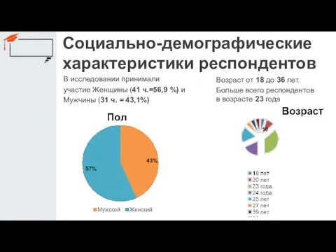 Социально-демографические характеристики респондентов В исследовании принимали участие Женщины (41 ч.=56,9 %)