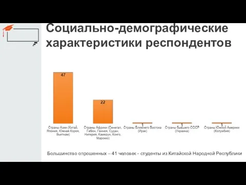 Социально-демографические характеристики респондентов Большинство опрошенных – 41 человек - студенты из Китайской Народной Республики