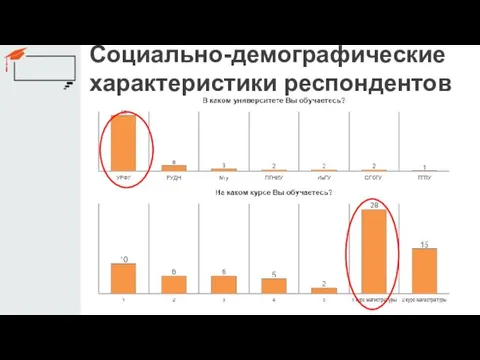 Социально-демографические характеристики респондентов