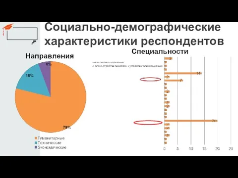 Социально-демографические характеристики респондентов