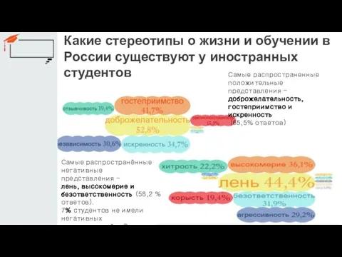 Какие стереотипы о жизни и обучении в России существуют у иностранных