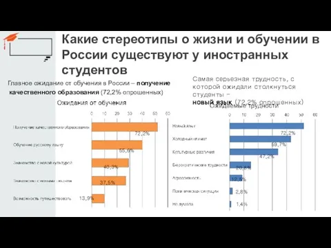 Какие стереотипы о жизни и обучении в России существуют у иностранных