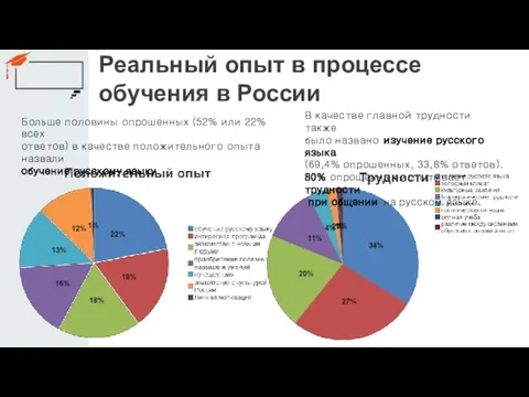 Реальный опыт в процессе обучения в России Больше половины опрошенных (52%