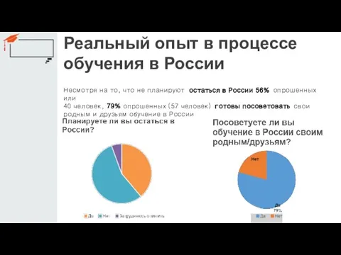 Реальный опыт в процессе обучения в России Несмотря на то, что