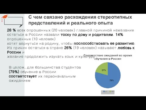 С чем связано расхождения стереотипных представлений и реального опыта 28 %