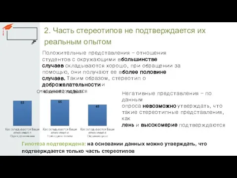 2. Часть стереотипов не подтверждается их реальным опытом Гипотеза подтверждена: на