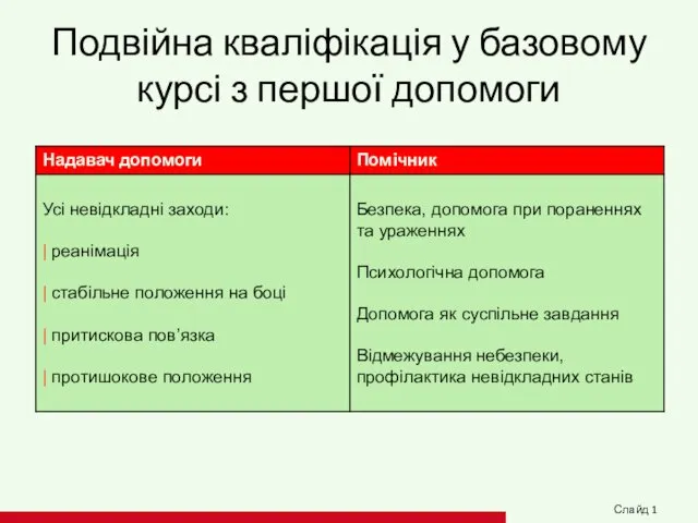 Подвійна кваліфікація у базовому курсі з першої допомоги Слайд 1