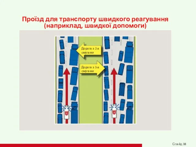 Проїзд для транспорту швидкого реагування (наприклад, швидкої допомоги) Дорога з 2-а