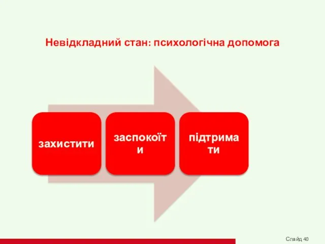 Невідкладний стан: психологічна допомога Слайд 40