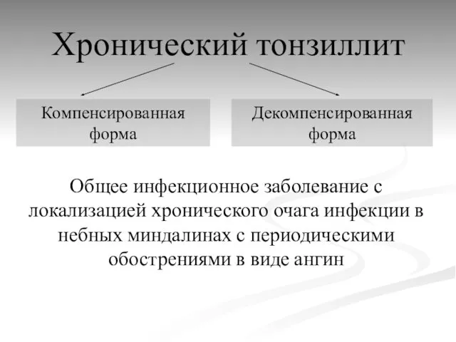 Хронический тонзиллит Общее инфекционное заболевание с локализацией хронического очага инфекции в