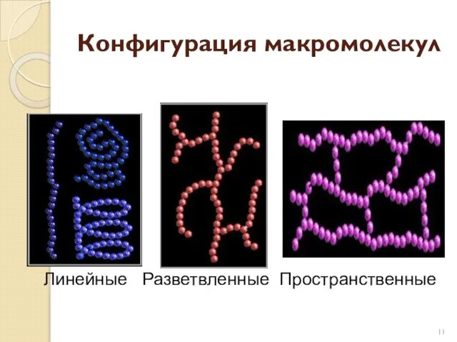 Конфигурация макромолекул Линейные Разветвленные Пространственные