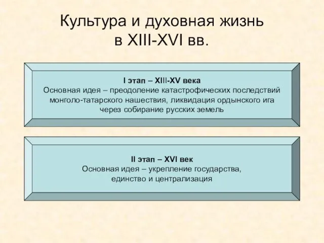 Культура и духовная жизнь в XIII-XVI вв. I этап – XIII-XV