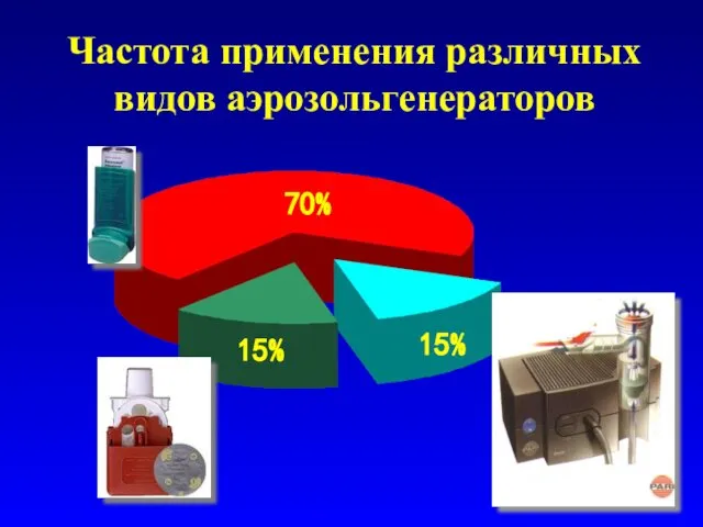 Частота применения различных видов аэрозольгенераторов 70% 15% 15%