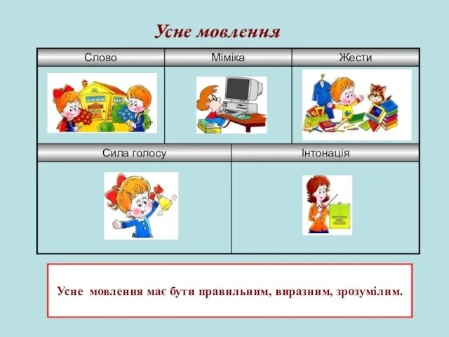 Усне мовлення Усне мовлення має бути правильним, виразним, зрозумілим.