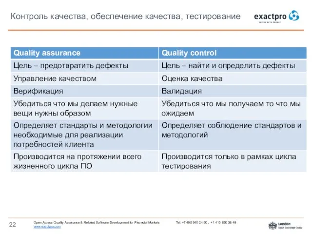 Контроль качества, обеспечение качества, тестирование