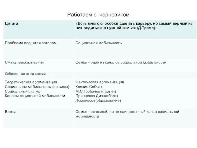 Работаем с черновиком