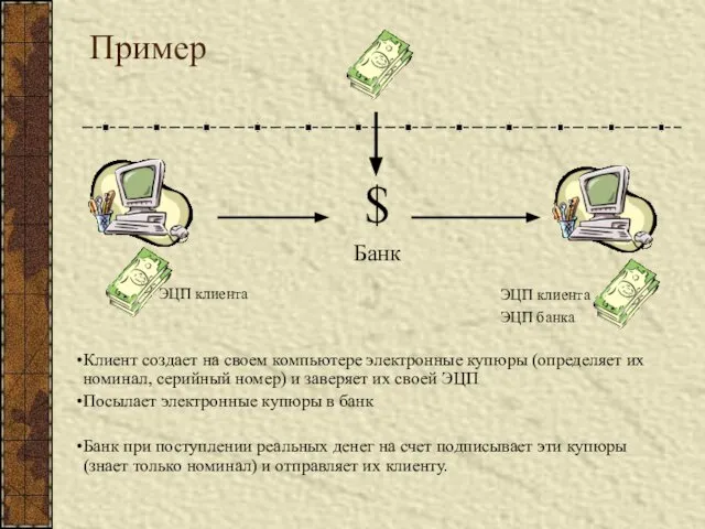 Пример ЭЦП клиента $ Банк ЭЦП клиента ЭЦП банка Клиент создает