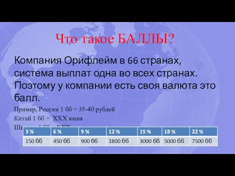 Что такое БАЛЛЫ? Компания Орифлейм в 66 странах, система выплат одна