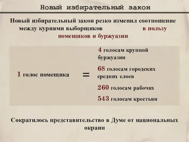 Новый избирательный закон Новый избирательный закон резко изменил соотношение между куриями