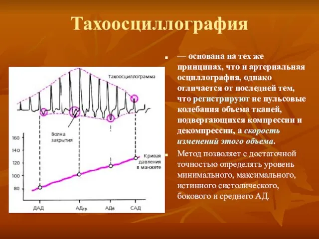 Тахоосциллография — основана на тех же принципах, что и артериальная осциллография,