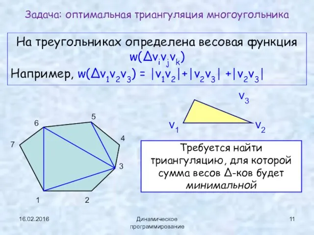 16.02.2016 Динамическое программирование На треугольниках определена весовая функция w(Δvivjvk) Например, w(Δv1v2v3)