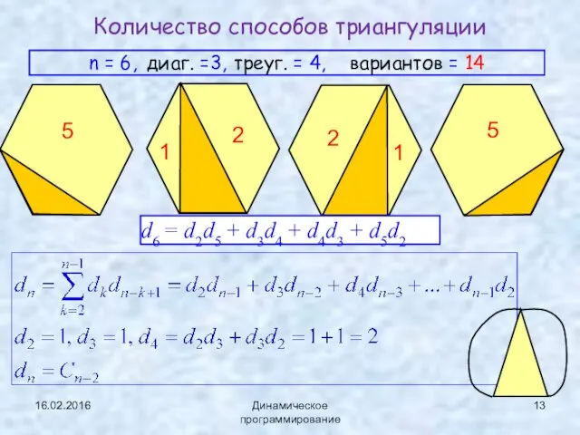 16.02.2016 Динамическое программирование Количество способов триангуляции n = 6, диаг. =3,