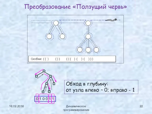 Преобразование «Ползущий червь» 16.02.2016 Динамическое программирование 0 1 0 0 1